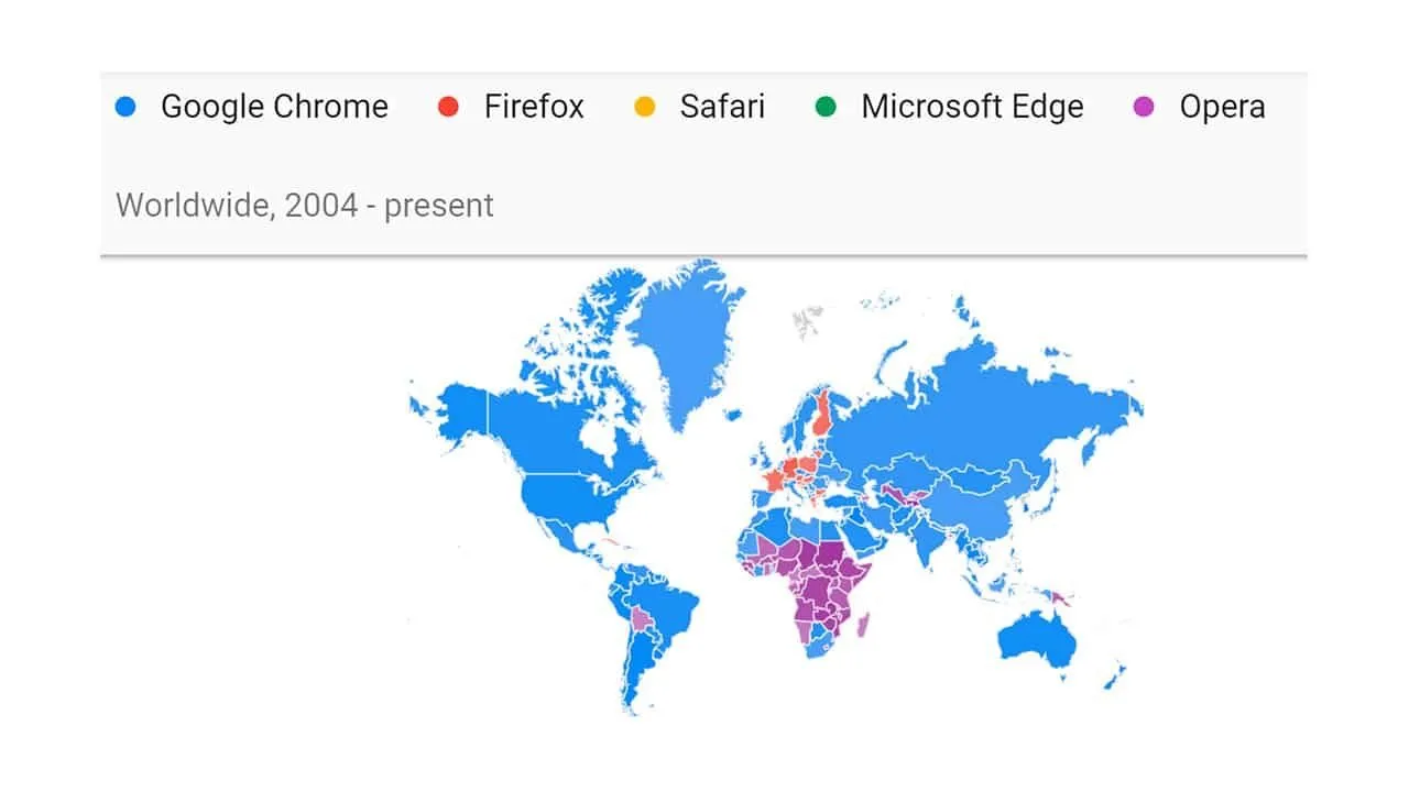 The Browsers War